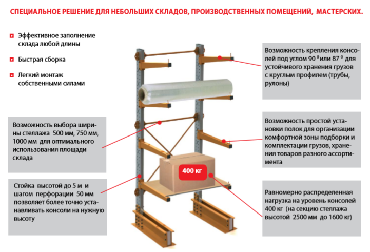 Консольные стеллажи